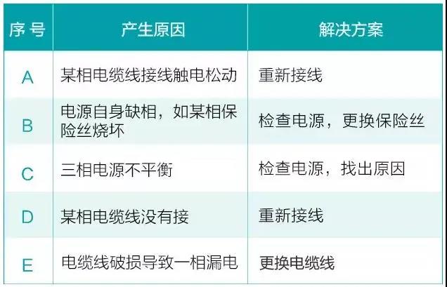 水泵为什么很容易损坏！
