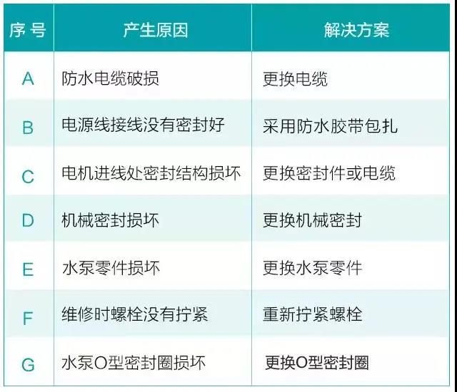 水泵为什么很容易损坏！